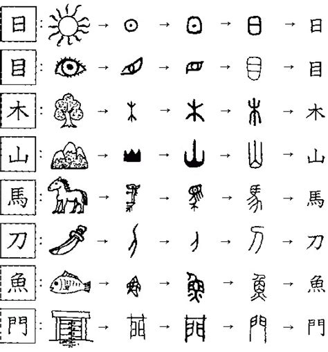 The word alphabet comes from the greek word 'alphabētos', a combination of 'alpha' meaning 'the beginning', and 'beta' meaning 'the second of . Chinese Language Myths