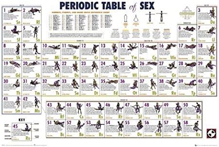 Periodic Table Of Sex Reference Guide Art Poster Print 24x36