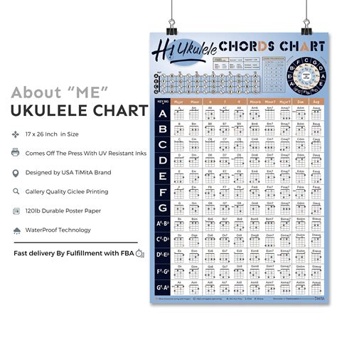 Ukulele Chord Chart Poster Of Educational Chords Ukelele Reference