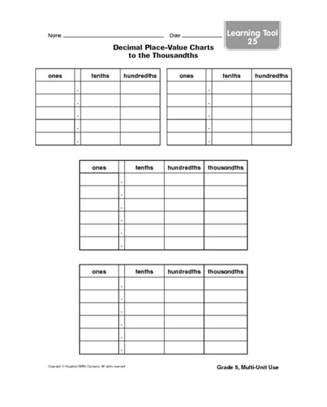 Decimal Place Value Charts To The Thousandths Worksheet For 5th Grade