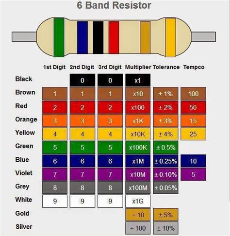 6 Band Resistor ~ Electrical Engineering Pics