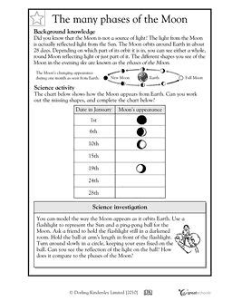 In grade 1, kids learn that day and night happen as the earth spins relative to the sun. 5th grade Science Worksheets: The many phases of the Moon ...