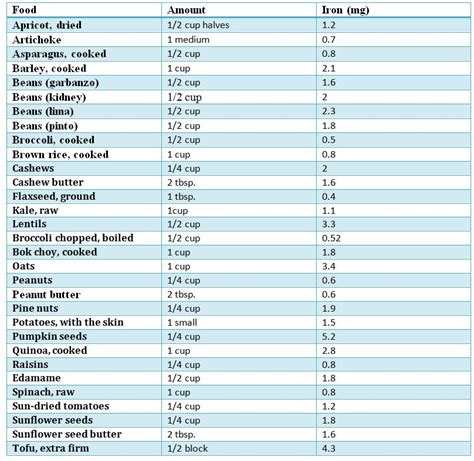 Content may support your vision and immune system. What Every Plant-Based Eater Needs to Know About Iron ...