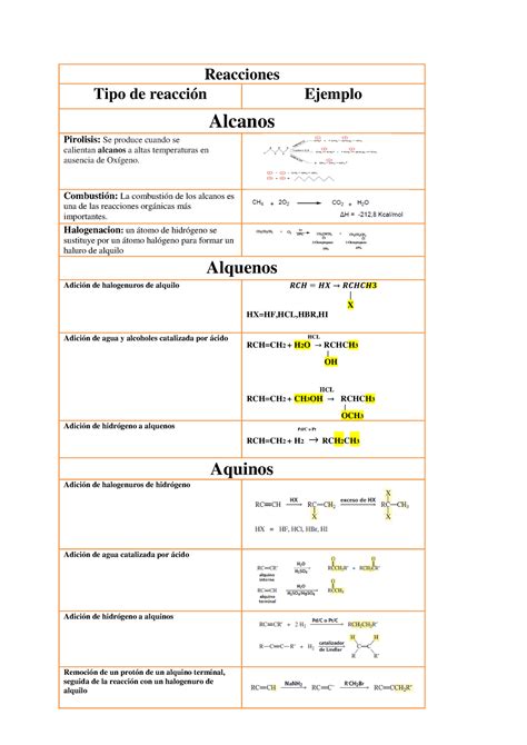 Cuadro Resumen De Reacciones Alcanos Alquenos Alquinos Reacciones