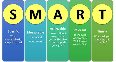 Smart Goal For Education - Practical Tips For Setting IEP Goals for ...