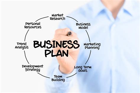Tips For A Strong Business Plan Pyrus Blog