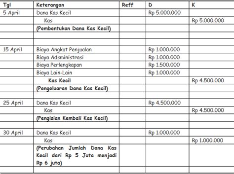 Contoh Soal Anggaran Kas Akuntansi Manajemen Beserta Jawabannya