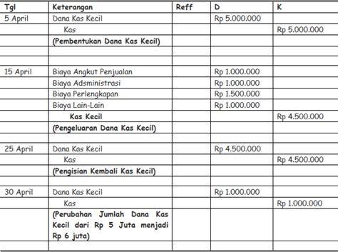 Contoh Soal Kas Kecil Metode Imprest Lembar Edu