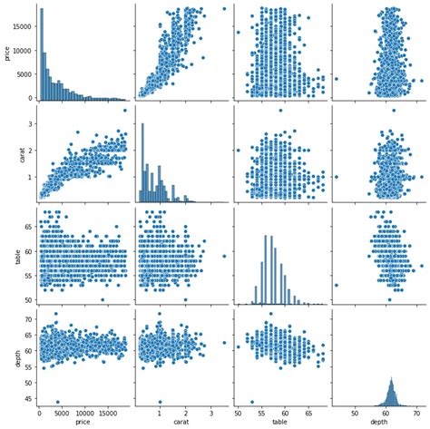 Data Visualization In Python Using Seaborn Logrocket Blog