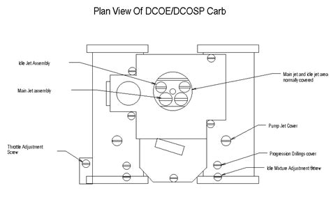 Selection And Tuning Of Weber Dcoe Carburettors