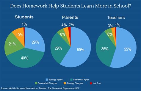The Great Homework Debate Whats Getting Lost In The Hype Nea