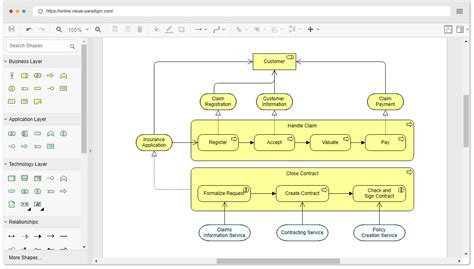 Online Archimate Diagram Tool