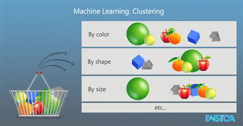 Clustering Example In Machine Learning