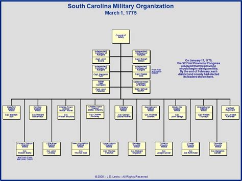 Military Organization Alchetron The Free Social Encyclopedia