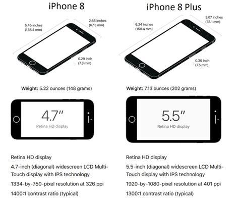 Iphone 8 Specifications And Iphone 8 Plus Specs Halamanku Halamanmu