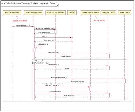 Creating A Sequence Diagram
