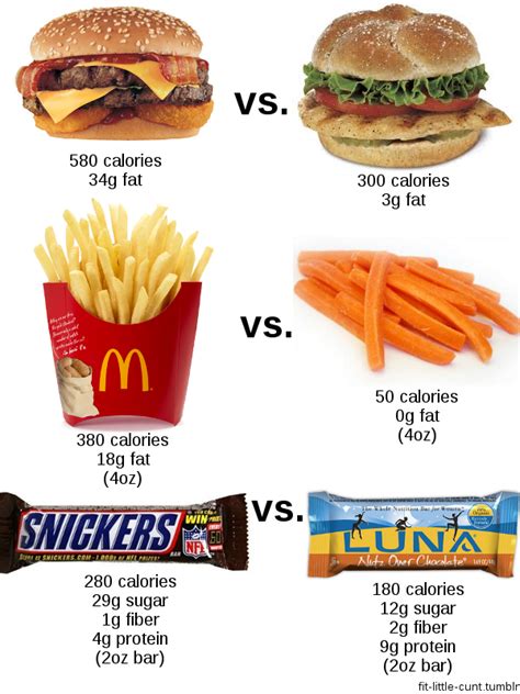 Difference Make Good Choices Healthy Fast Food Options Nutrition