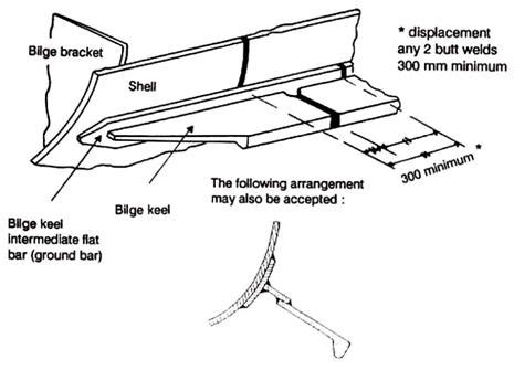 Apr 11, 2021 · plywood centreplate or bilge keel trailer sailer, gaff or marconi cutter, traditional lapstrake. Marine Survey Practice: Surveyor Guide Notes for Bilge Keels Survey