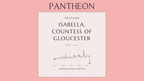 Isabella Countess Of Gloucester Biography Countess Of Gloucester And