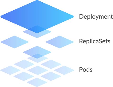 Kubernetes Deployment A Demo Of K8s Deployment