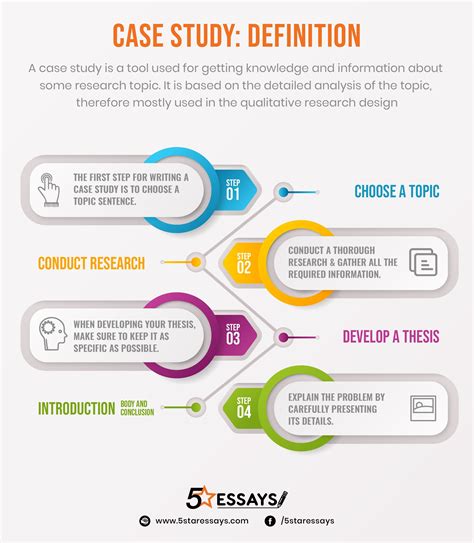 How To Conduct Case Study In Qualitative Research Study Poster