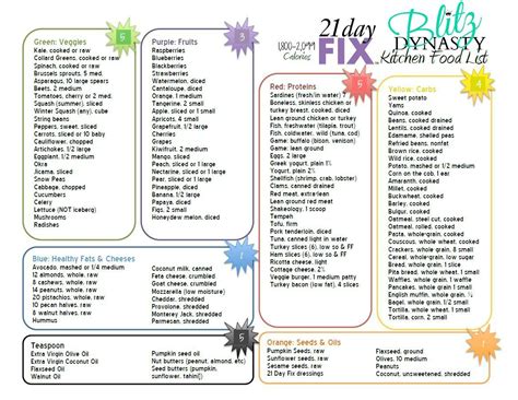 21 day fix is a low calories meal plan, so the two works great together. Pin on 21 Day FIX