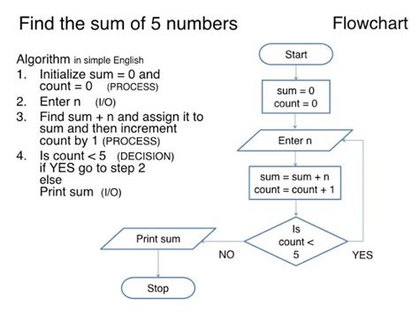 Introduction To Algorithm And Data Structures As Per Sppu Syllabus