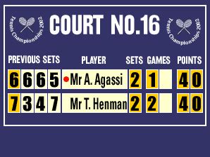 Over 1000 live tennis games weekly, from every corner of the world. Scoring - Tennis South Africa