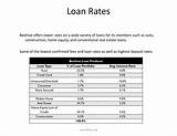 Lowest Rate For Home Equity Loan Images