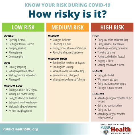 Risky Behavior: Assess Your Risk For Avoiding the Coronavirus With
