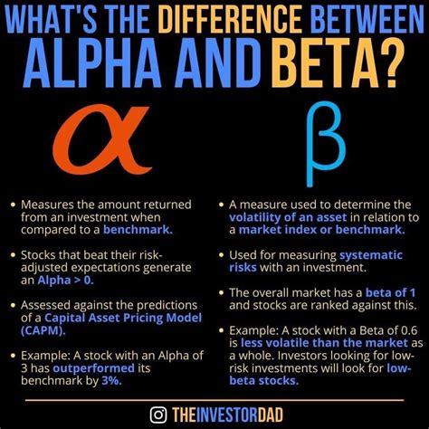 Whats The Difference Between Alpha And Beta⁉️ Investing Money