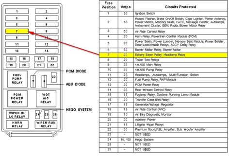 2008 Ford F150 Fuse Panel Diagram