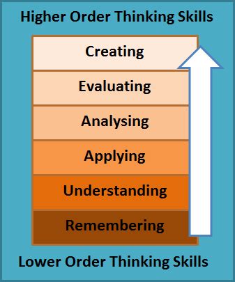 Bloom S Revised Taxonomy Teaching English With Oxford