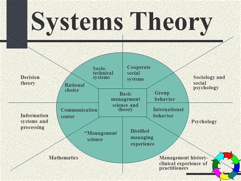 Organizational Systems Theory