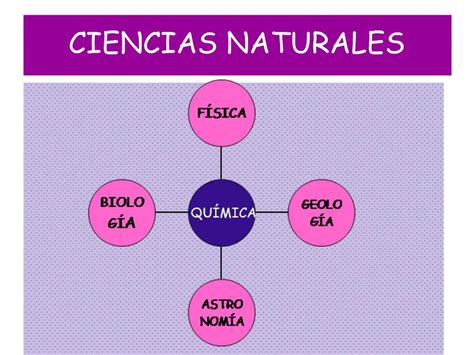 Ppt Ciencias Naturales Powerpoint Presentation Free Download Id973180