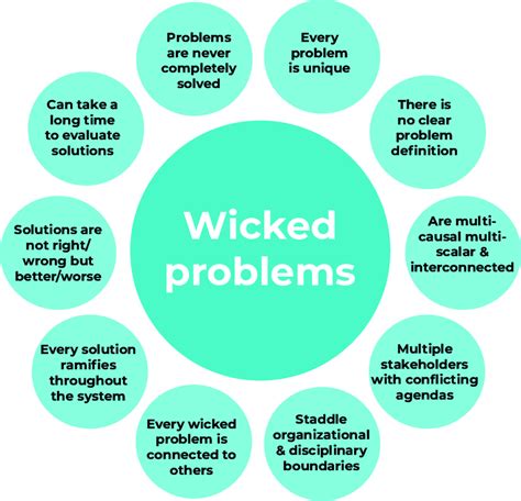 Figure G1 3 Characteristics Of Wicked Problems Download Scientific