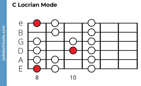 The Locrian Mode A Complex Darkness