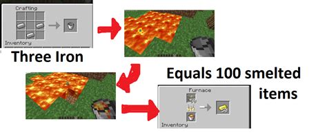 Use the cobblestone to dam strikes from ghasts. Why the infinite lava source will never last... : Minecraft