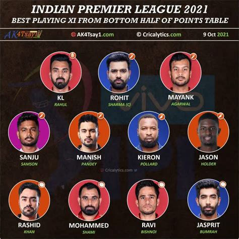 Ipl 2021 Special Best Playing 11 From The Bottom Half Of Points Table