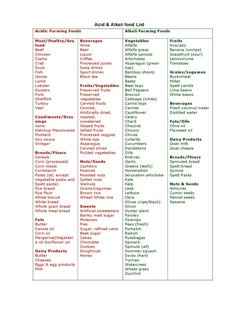 Free Acid Alkaline Food Chart Printable Printable Templates