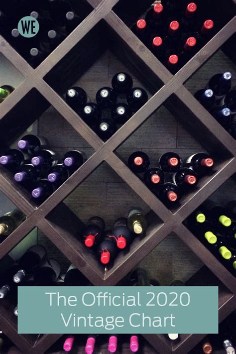Our Wine Vintage Chart Lets You Easily Check Ratings Over The Past 24