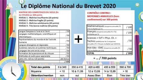 Brevet 2020 : comment sont évalués les 3e ? – Collège Geneviève