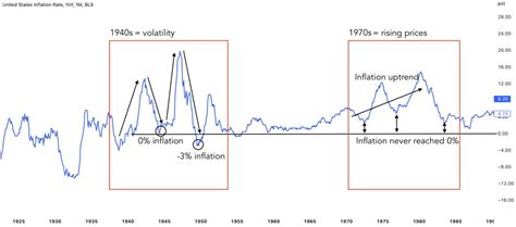 “fed Needs To Raise Rates Above The Cpi To Kill Inflation” → Widely