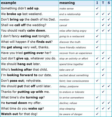 List Of Phrasal Verbs In English Passasmash