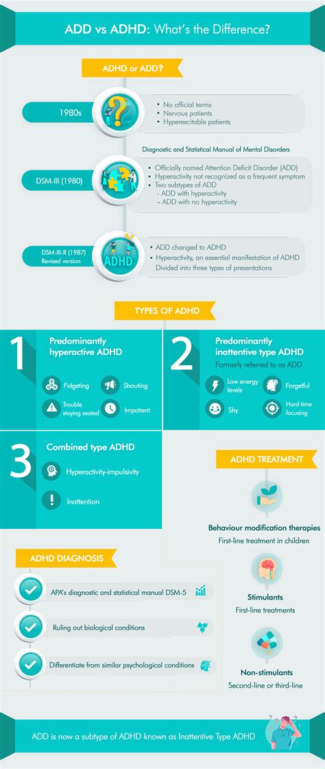 Add Vs Adhd Whats The Difference · Mango Clinic