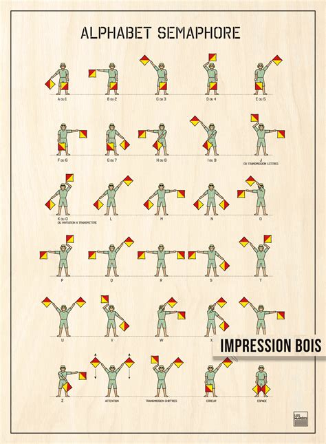 Alphabet Semaphore Or Hand Signals Printed On Wood By Les Marées