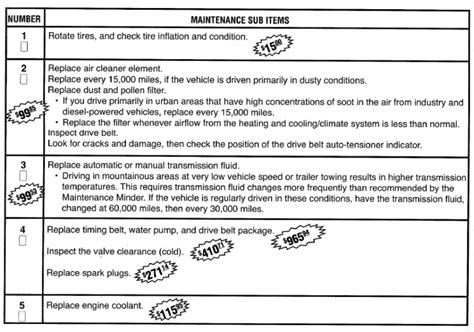 Recommended Maintenance Schedule V6 Honda Accord Fisher Honda