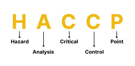 What Is Haccp In Logistics How Does It Ensure Safe E Commerce Delivery