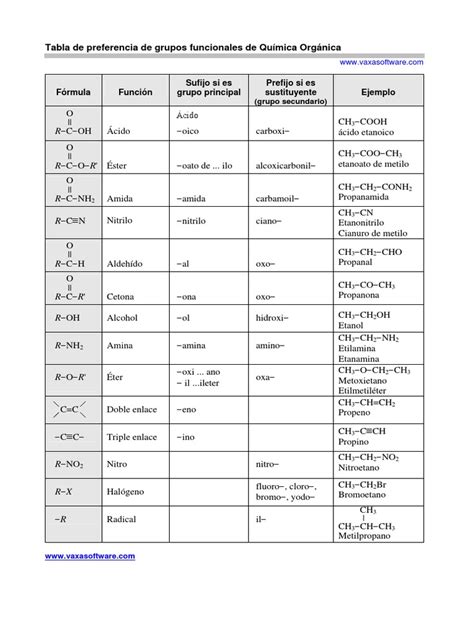Tabla De Preferencia De Grupos Funcionales De Química Organica Grupo