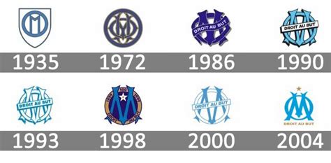 Olympique De Marseille Logo Histoire Signification Et Volution